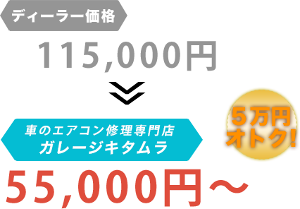ディーラー価格115,000円がガレージキタムラだと55,000円～。6万円もお得！